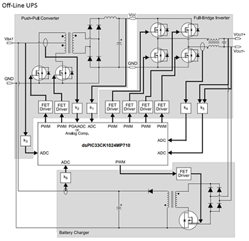 应用电路图 - Microchip Technology dsPIC33CK1024MP710数字信号控制器